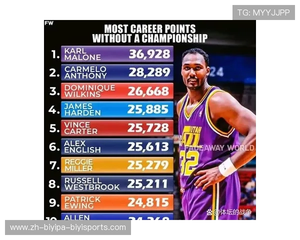 NBA马龙：卡尔·马龙的传奇职业生涯与成就