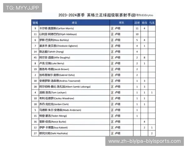 英超球队同积分情况下排名规则及历史实例分析